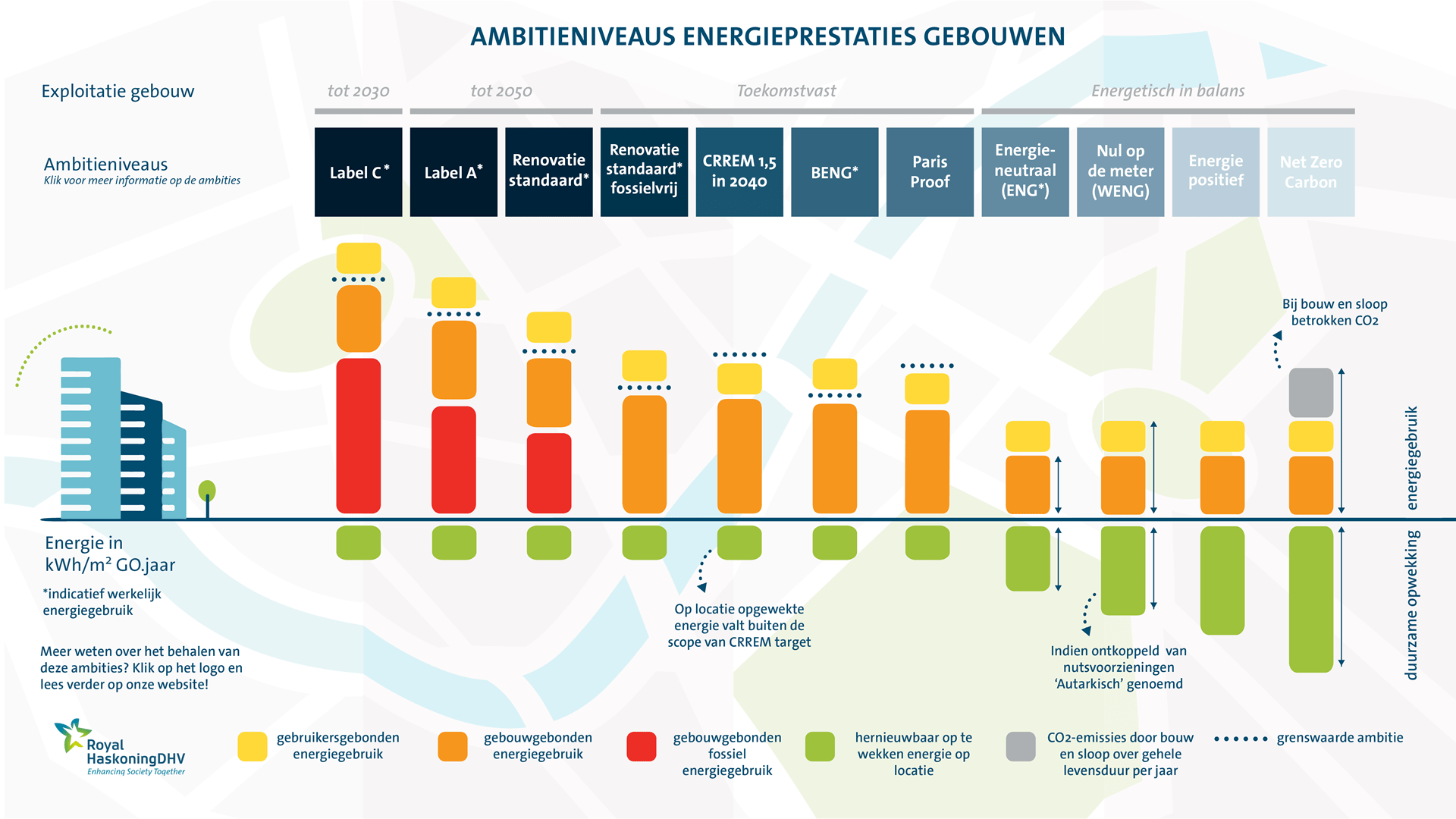 RoyalHaskoningDHV Infographic Ambitieniveaus Gebouwen 2023