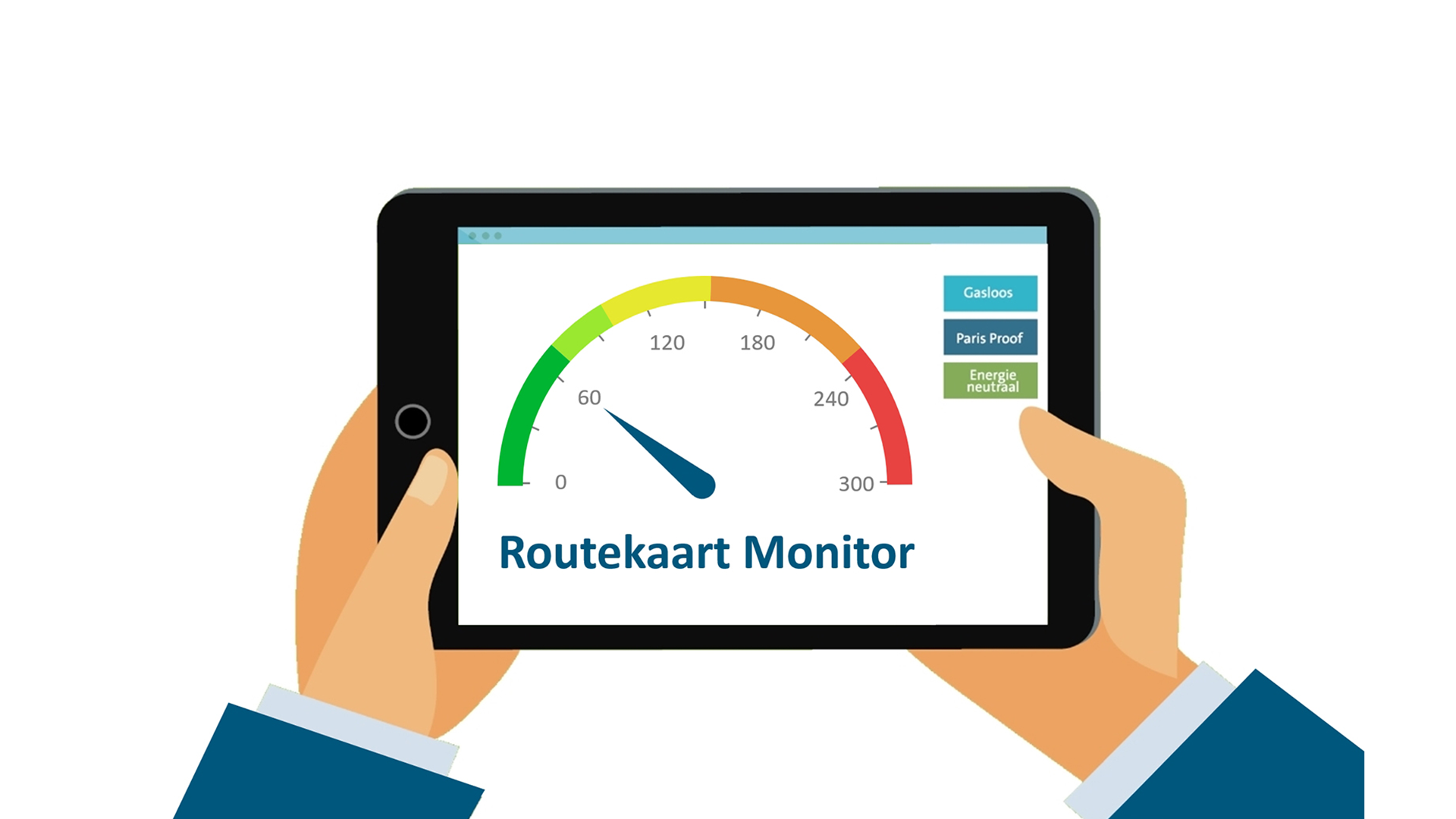 Introductie routekaart monitor: inzicht in energiegebruik op weg naar parijs