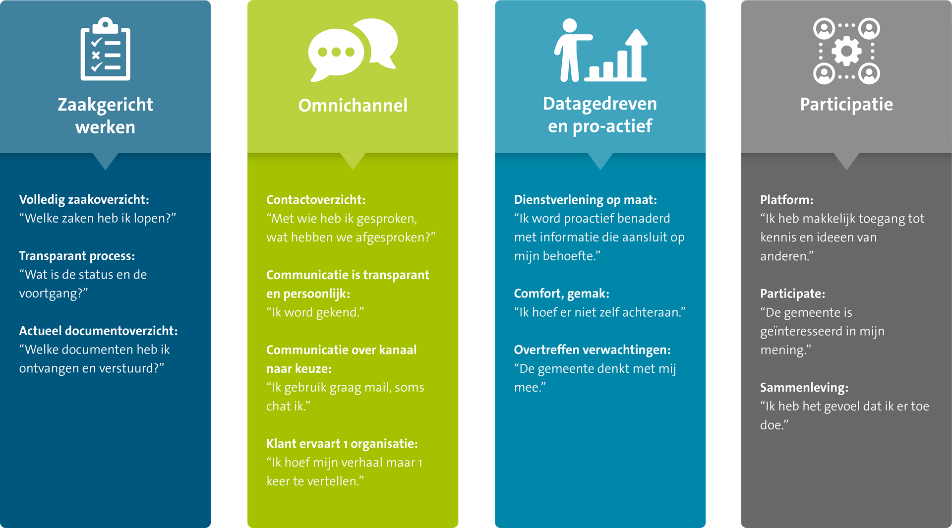 Gemeente-Tilburg-implementatie-nieuw-CRM-systeem-2